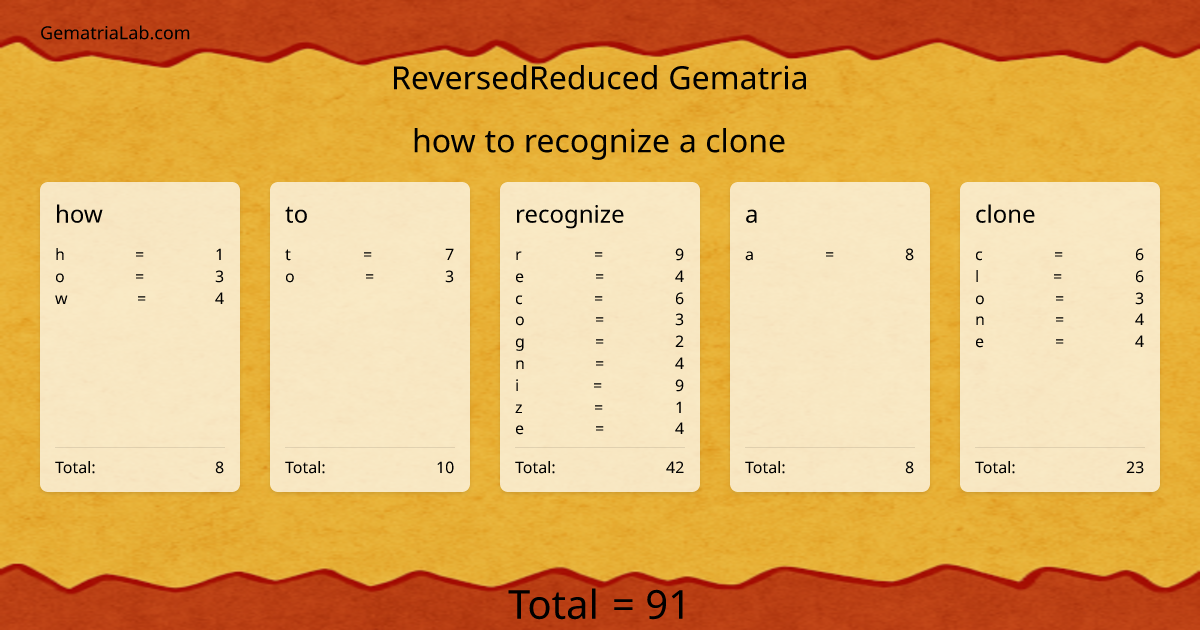 how to recognize a clone in reversedReduced Gematria
